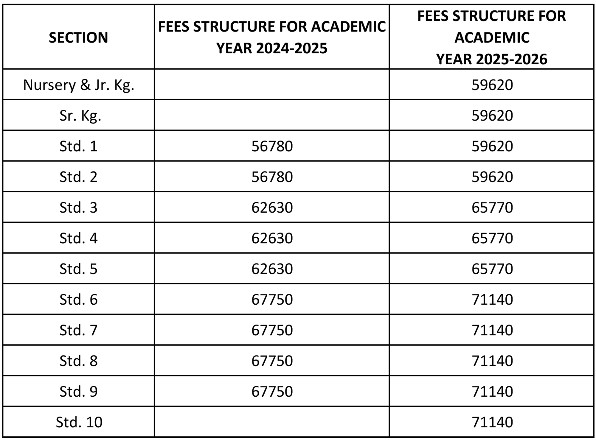 Public Disclosure Lourdes Convent School CBSE Public Disclosure Lourdes Convent School CBSE